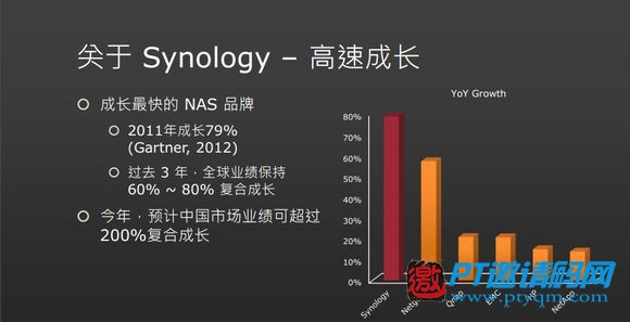 和其它NAS相比,群晖NAS到底好在哪?