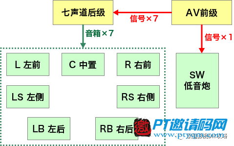 家庭影院DIY攻略 攻略篇 – 8.5 功放、音箱连接