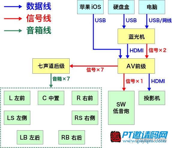 家庭影院DIY攻略 攻略篇 – 8.4 系统连接与设备摆放