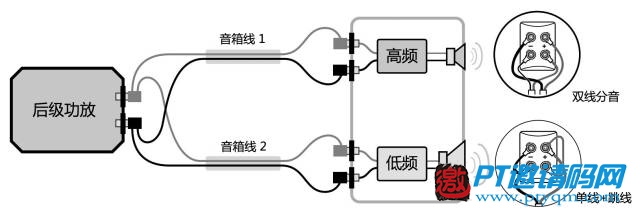 家庭影院DIY攻略 攻略篇 – 8.5 功放、音箱连接