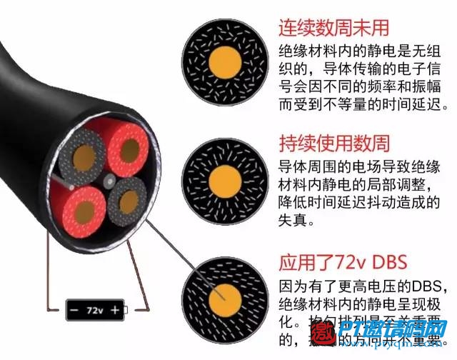 家庭影院DIY攻略 攻略篇 – 8.2 物有所值否?
