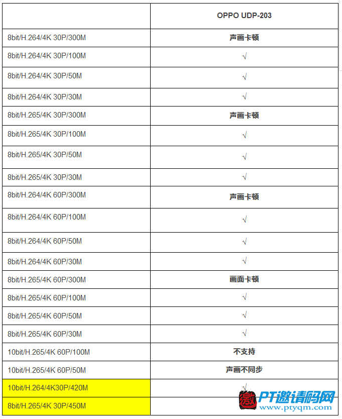 “4K播放器大角力”评测活动结果公布