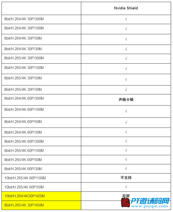 “4K播放器大角力”评测活动结果公布