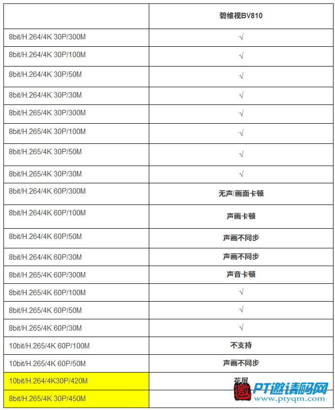 “4K播放器大角力”评测活动结果公布
