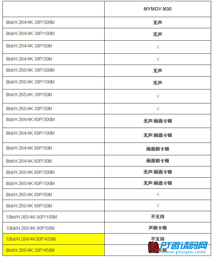 “4K播放器大角力”评测活动结果公布