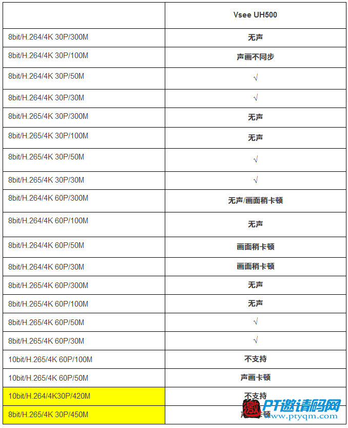 “4K播放器大角力”评测活动结果公布
