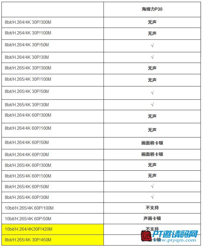“4K播放器大角力”评测活动结果公布