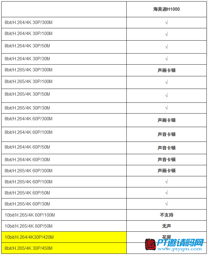“4K播放器大角力”评测活动结果公布