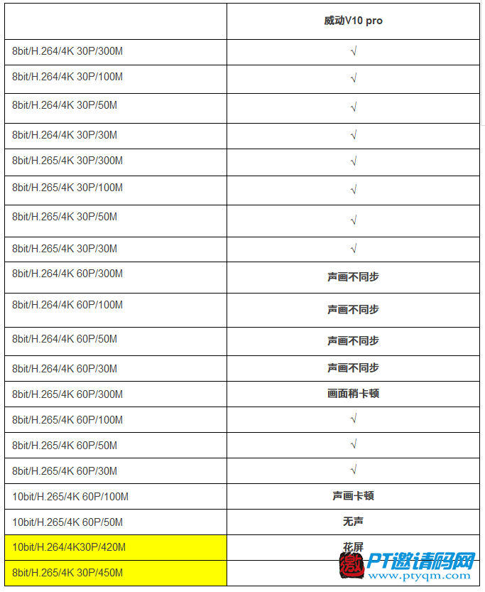 “4K播放器大角力”评测活动结果公布