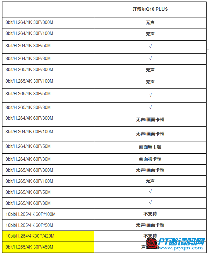 “4K播放器大角力”评测活动结果公布
