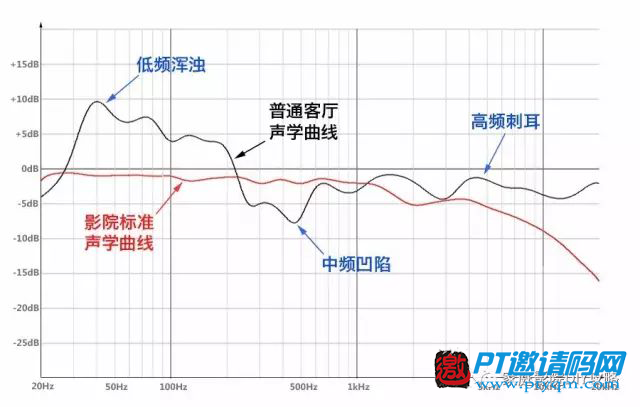 家庭影院DIY攻略 攻略篇 – 9.6 音箱第一反射点