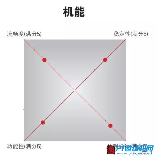 10款主流4K播放器评测结果公布