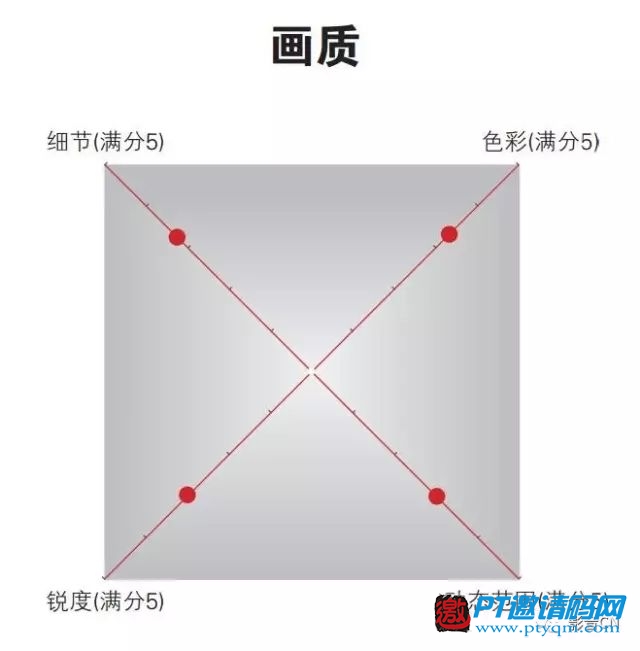 10款主流4K播放器评测结果公布