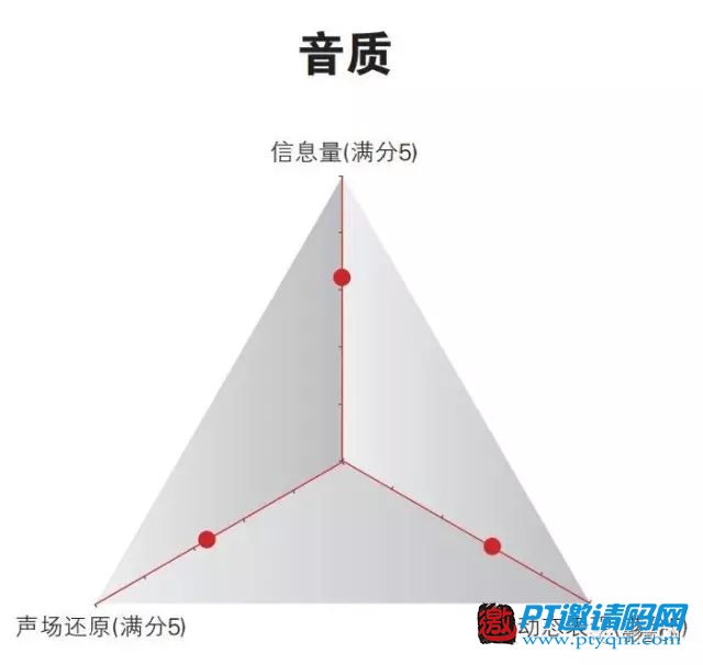 10款主流4K播放器评测结果公布