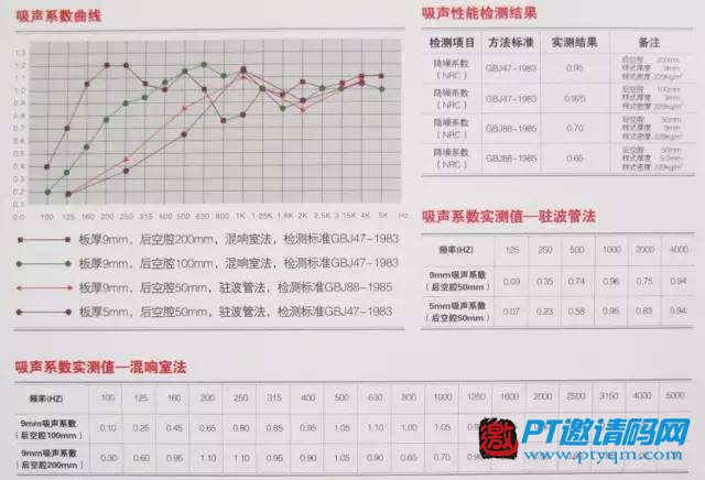 家庭影院DIY攻略 攻略篇 – 9.1 声学处理心得