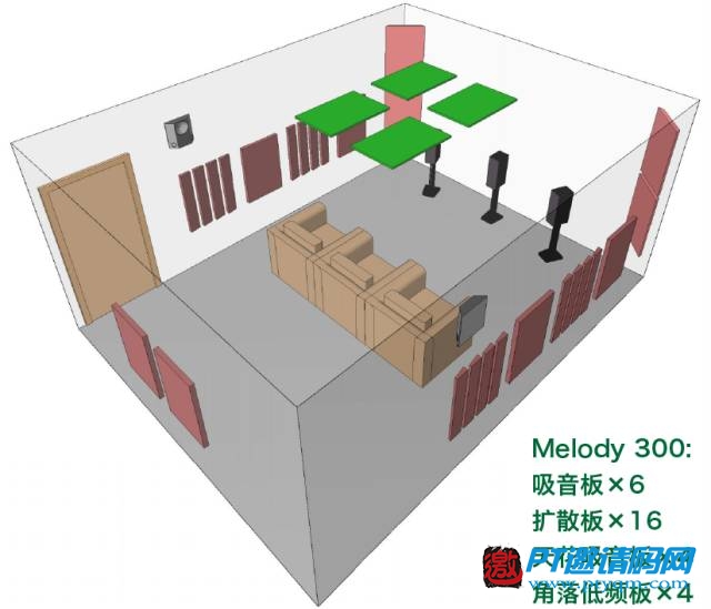 家庭影院DIY攻略 攻略篇 – 9.5 AV大师的声学处理方案