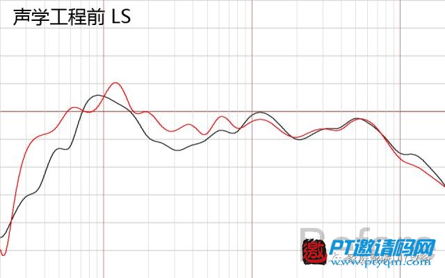 家庭影院DIY攻略 攻略篇 – 9.6 音箱第一反射点