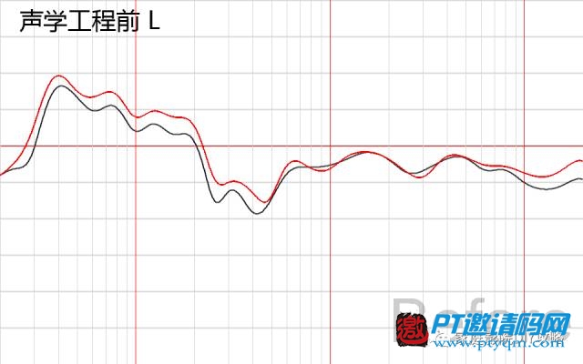 家庭影院DIY攻略 攻略篇 – 9.6 音箱第一反射点