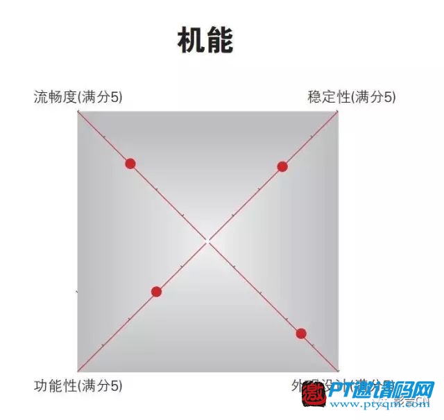 10款主流4K播放器评测结果公布