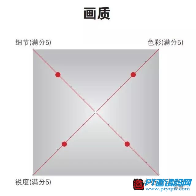 10款主流4K播放器评测结果公布