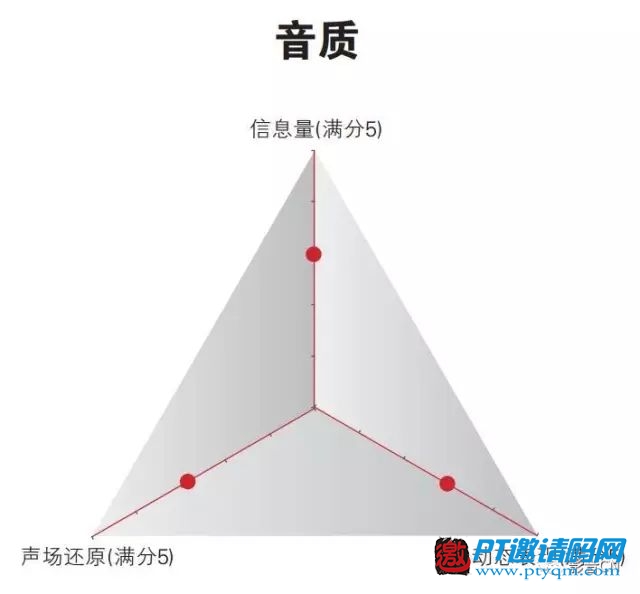 10款主流4K播放器评测结果公布
