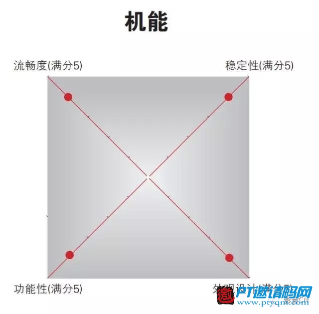 10款主流4K播放器评测结果公布