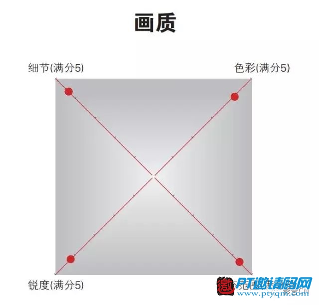 10款主流4K播放器评测结果公布