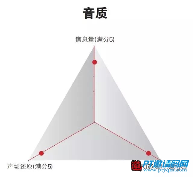 10款主流4K播放器评测结果公布