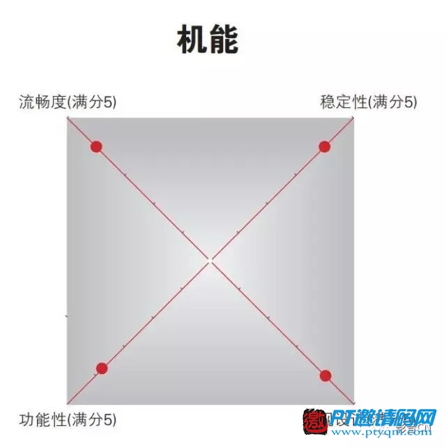 10款主流4K播放器评测结果公布