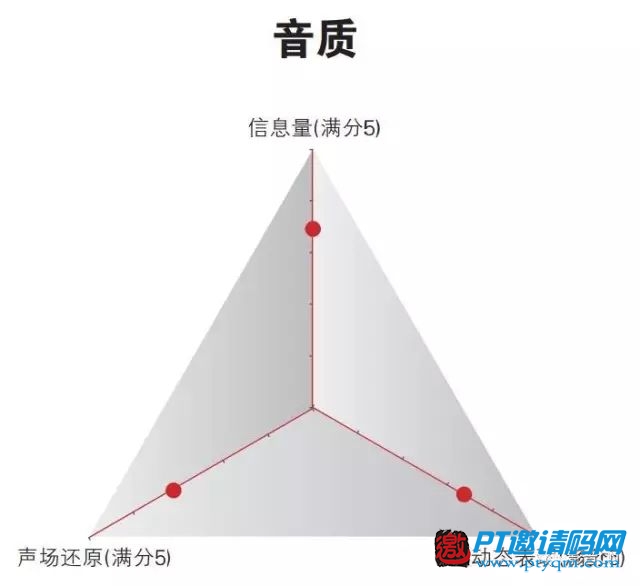 10款主流4K播放器评测结果公布