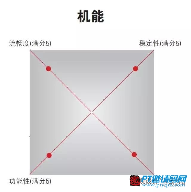 10款主流4K播放器评测结果公布