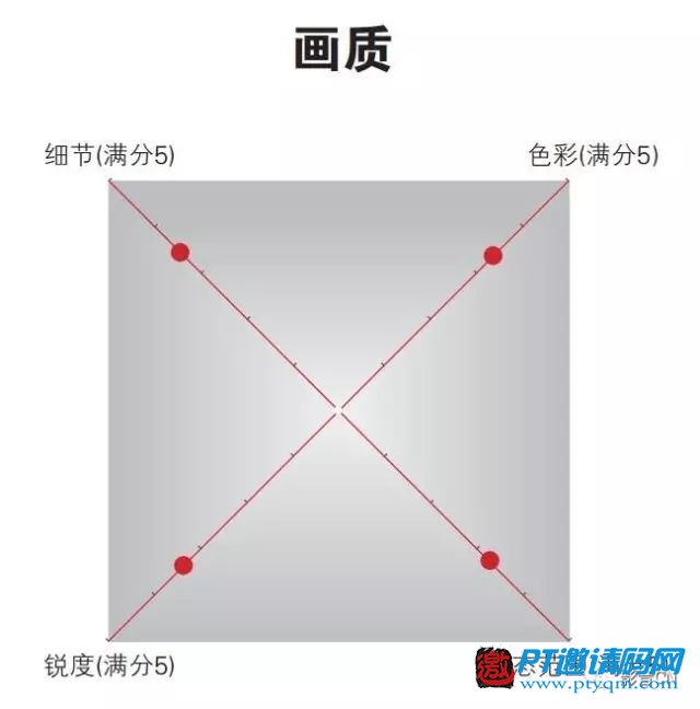 10款主流4K播放器评测结果公布