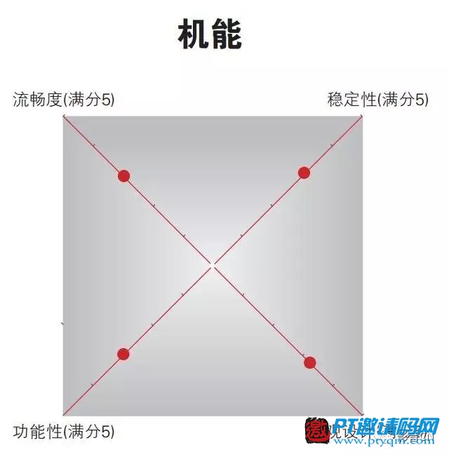 10款主流4K播放器评测结果公布