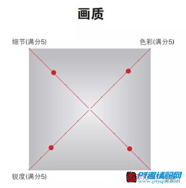 10款主流4K播放器评测结果公布