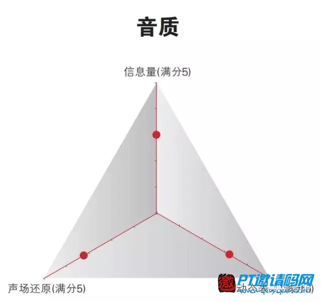 10款主流4K播放器评测结果公布