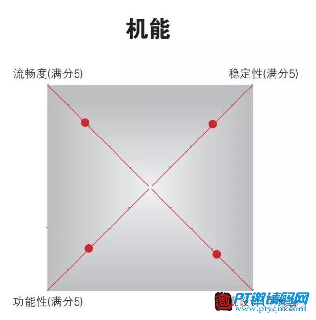 10款主流4K播放器评测结果公布