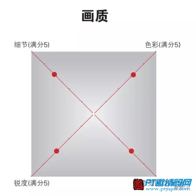 10款主流4K播放器评测结果公布