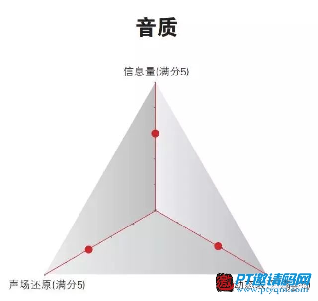 10款主流4K播放器评测结果公布