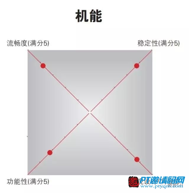 10款主流4K播放器评测结果公布