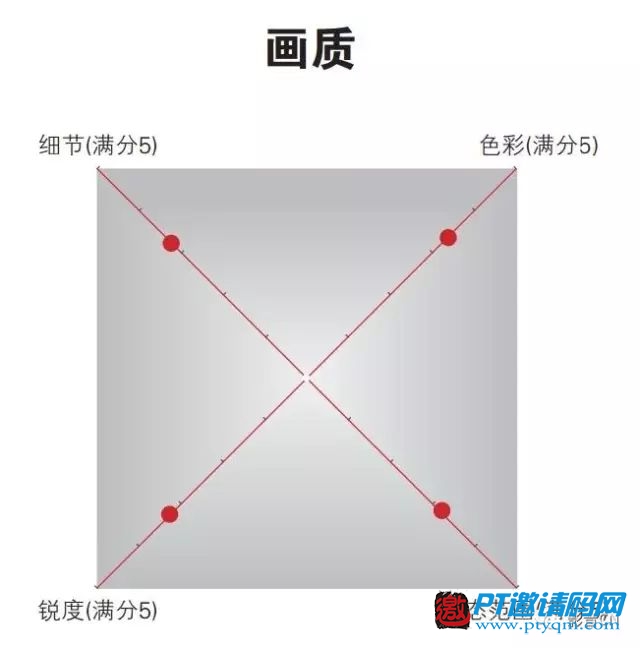 10款主流4K播放器评测结果公布