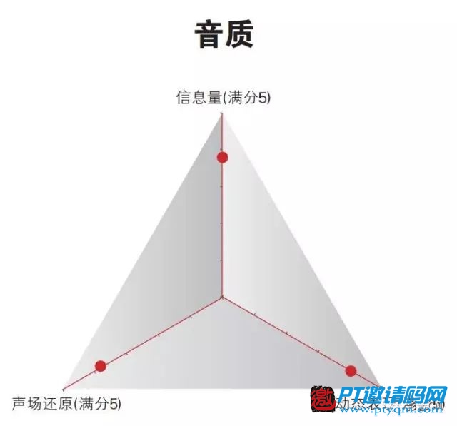 10款主流4K播放器评测结果公布