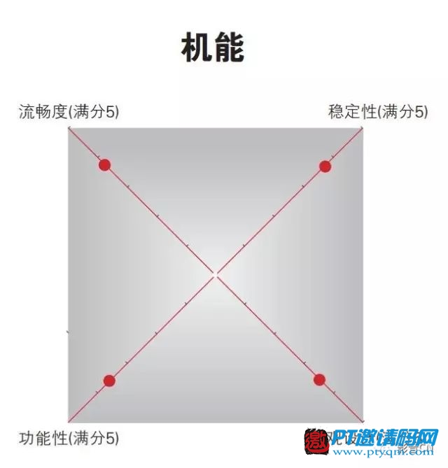 10款主流4K播放器评测结果公布