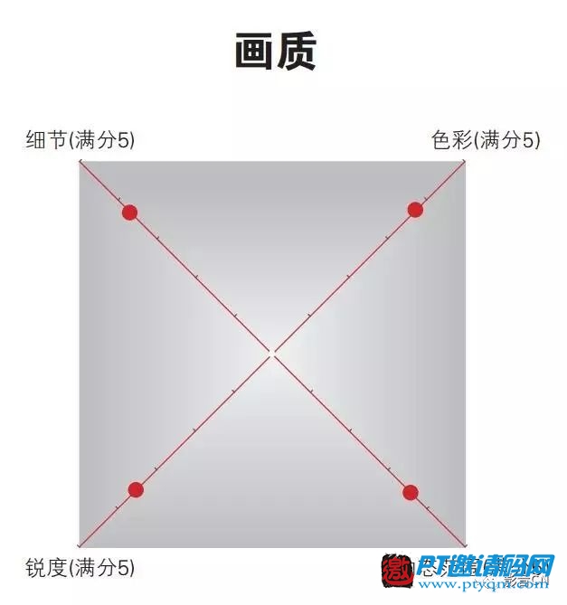10款主流4K播放器评测结果公布