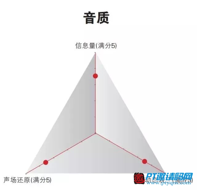 10款主流4K播放器评测结果公布
