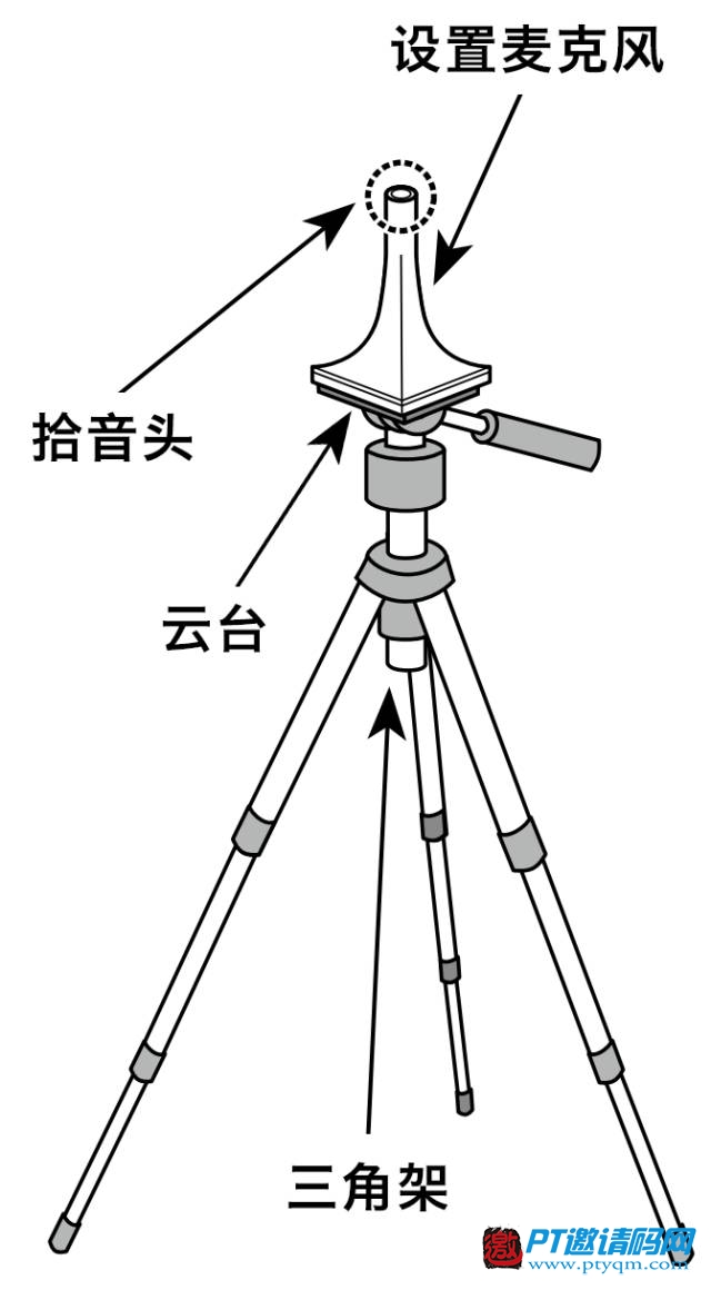 家庭影院DIY攻略 欣赏篇 – 2.2 Audyssey基础版