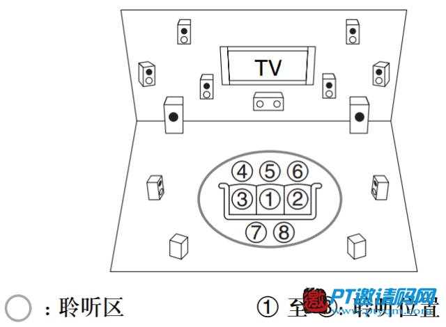 家庭影院DIY攻略 欣赏篇 – 2.2 Audyssey基础版