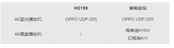 2017-2018年度影音推荐产品奖-HD199论坛与家电论坛岁末联手打造