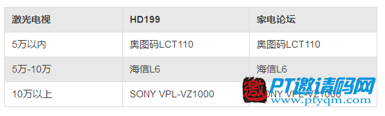 2017-2018年度影音推荐产品奖-HD199论坛与家电论坛岁末联手打造