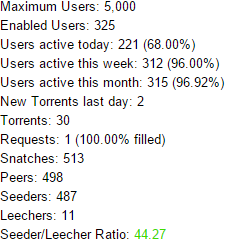 HomePornTorrents (HPT)