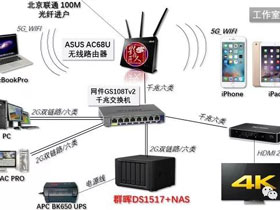 看达人怎样用群晖DS1517+搭建视频工作室